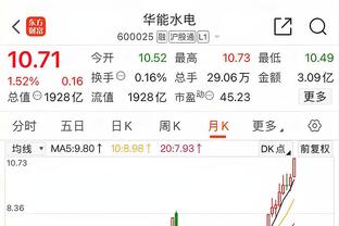 哈登今天以真实命中率101%砍下30+ 生涯最高效